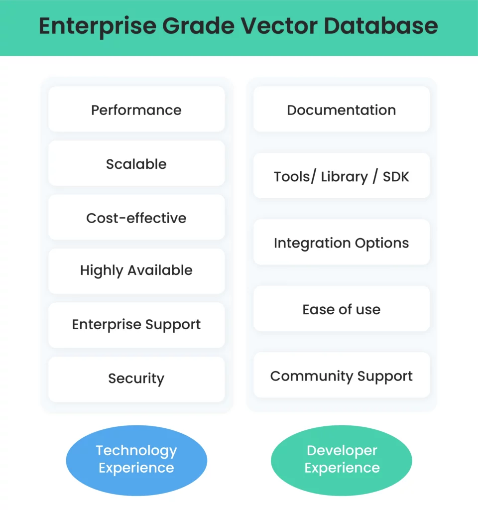 Enterprise Grade Vector Database Attributes