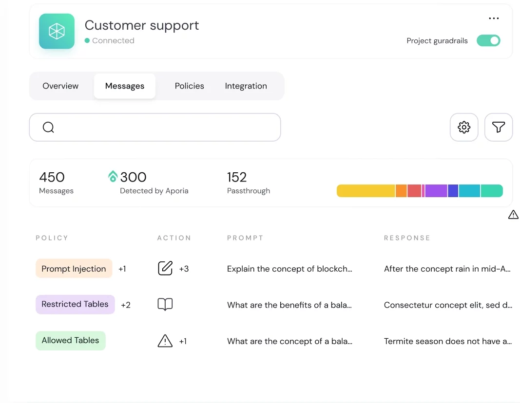 customer support
