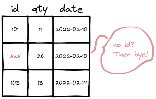 Drop Rows with Value NaN in Certain Column - Pandas DataFrame
