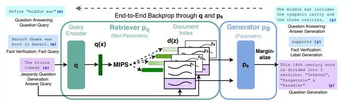 RAG Architecture