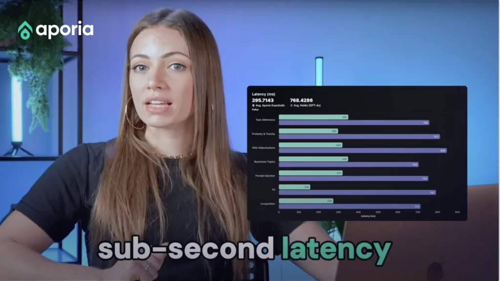 Sub-second latency guardrails